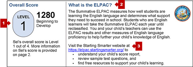 Middle of the first page of the Summative ELPAC SSR with the overall score, a description of the ELPAC, and the Starting Smarter URL