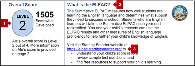 Middle of the first page of the Summative ELPAC SSR with callouts pointing to the overall score, a description of the ELPAC, and the Starting Smarter URL