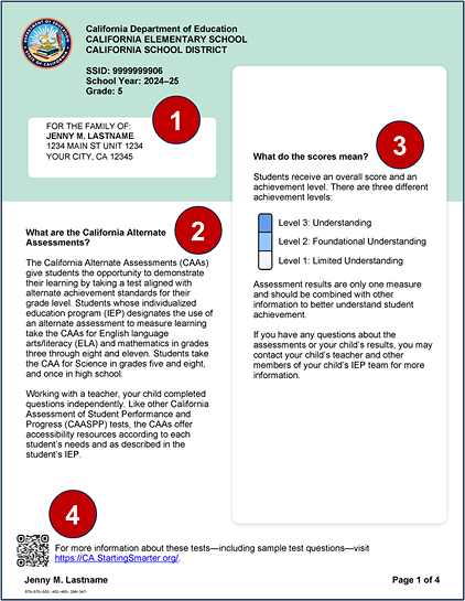 Sample grade five CAAs for ELA, mathematics, and science SSR, page 1, with callouts indicating student information, descriptions of the CAAs and scores, and a QR code for additional information.