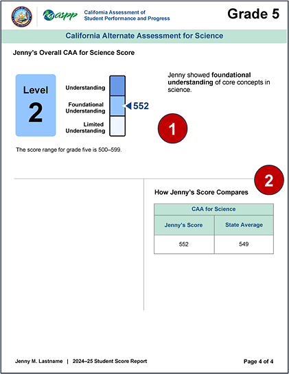 Sample grade five CAAs for ELA, mathematics, and science, page 4, with callouts indicating the overall science score and score comparison results.