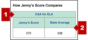 The section on an SSR with the score comparisons table and callouts pointing to the content area and comparisons section.