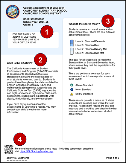 Sample grade five CAASPP Smarter Balanced and CAST SSR, page 1, with callouts indicating student information, descriptions of the CAASPP and scores, and a QR code for additional information.