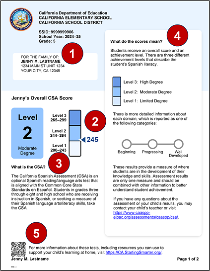 Sample grade five CSA SSR, page 1, with callouts indicating student information, descriptions of the CSA and scores, overall score, and a QR code for additional information.