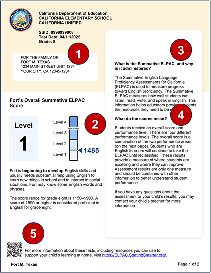 Sample grade eight Summative ELPAC SSR, page 1, with callouts indicating student information, descriptions of the Summative ELPAC and scores, overall score, and a QR code for additional information.