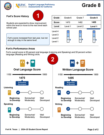 Sample grade eight Summative ELPAC SSR, page 2, with callouts indicating score history and performance areas with composite and domain results.