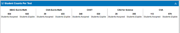 Student Counts per Test—CAASPP.