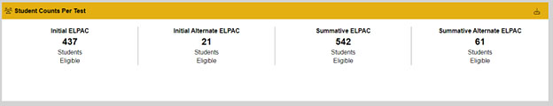 Student Counts per Test—ELPAC.