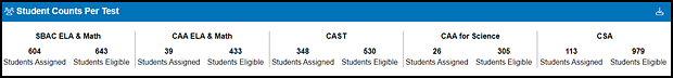 CAASPP Student Counts Per Test n section on the MyTOMS at a Glance screen.