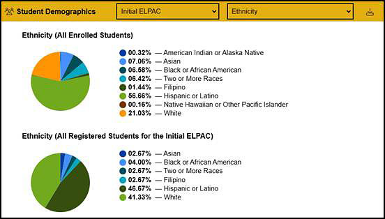 ELPAC Student Demographics section on the MyTOMS at a Glance screen.