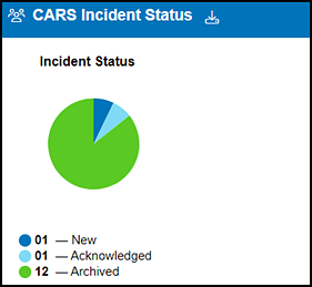 CAASPP CARS Incident Status section on the MyTOMS at a Glance screen.