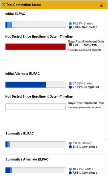 ELPAC Test Completion Status section on the MyTOMS at a Glance screen.