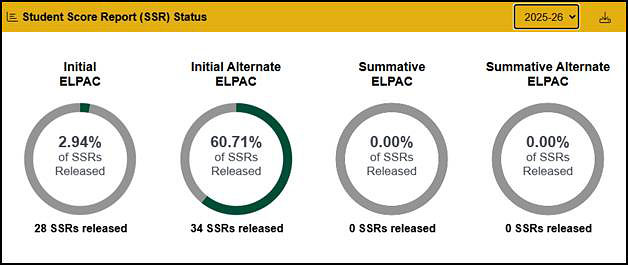 ELPAC SSR Status section on the MyTOMS at a Glance screen.
