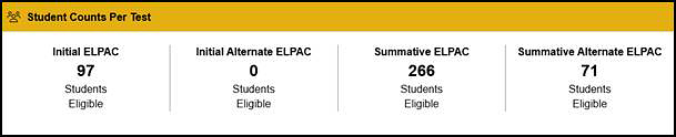 ELPAC Student Counts Per Test section on the MyTOMS at a Glance screen.