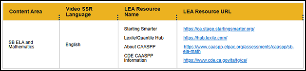 LEA Organization Reporting tab, video SSR default details table.