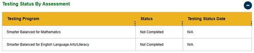 Testing Status by Assessment table.