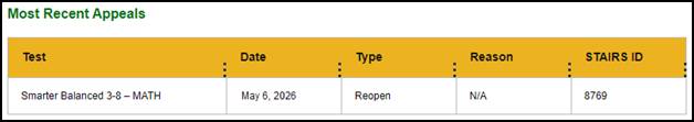 CAASPP Smarter Balanced Most Recent Appeals table.