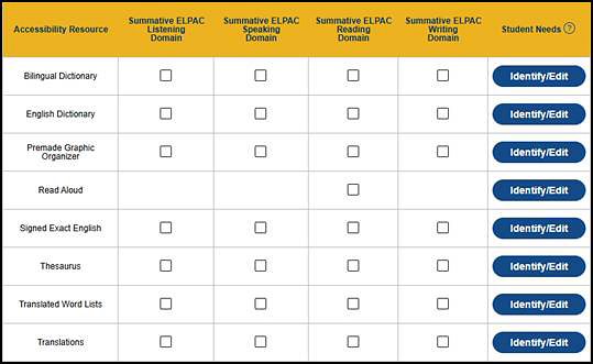 ELPAC Unlisted Resources Testing Program Selection table.