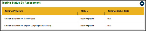 Testing Status by Assessment table.