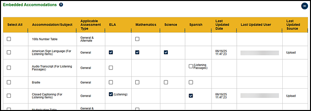 Last Updated Date column, Embedded Accommodations table.