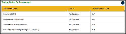 Testing Status By Assessment table.